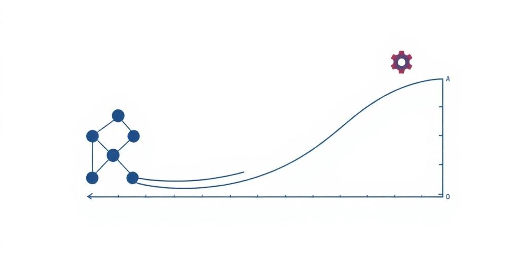 AI Solutions — design and development: architecture, UX and agile delivery sprints