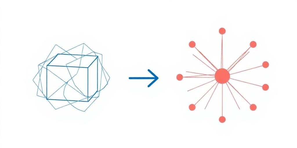 Platform Integrations — re-engineering: incremental modernization and data migration